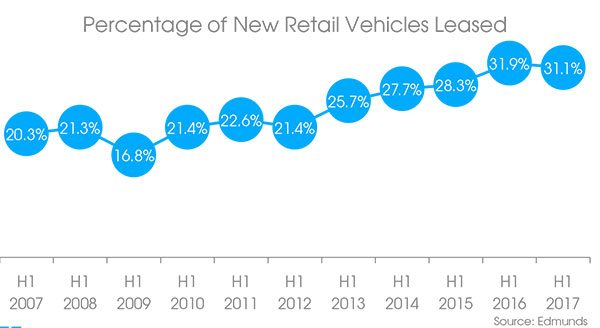 lease stats