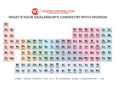 women chemistry