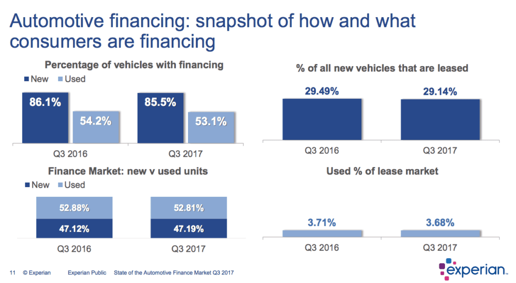 automotive financing