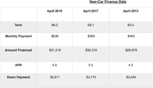 Auto Sales