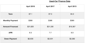 Auto Sales