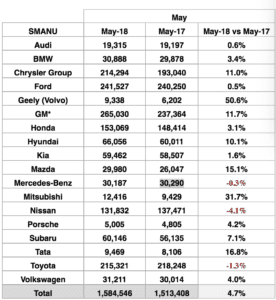 Auto Sales 