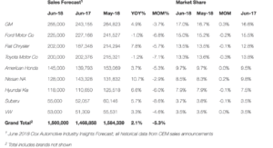 New-Vehicle Sales