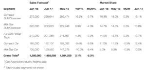 New-Vehicle Sales