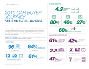 Car Buyer Journey