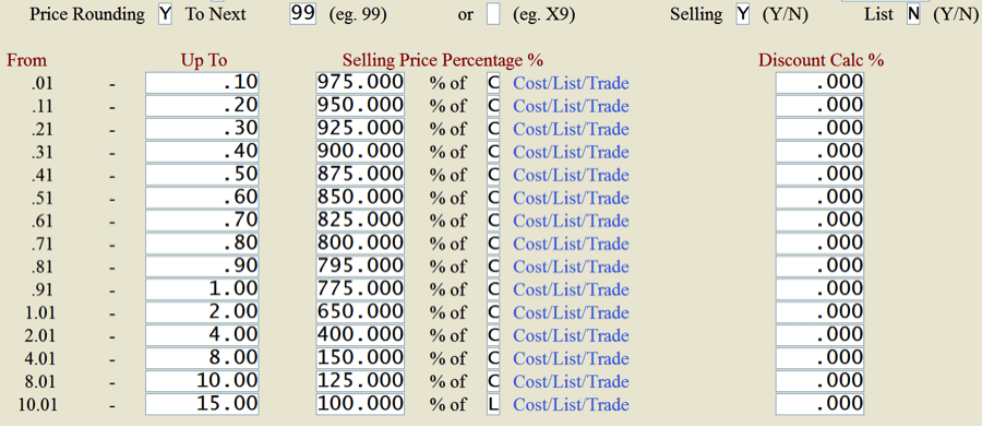 Parts Pricing Systems