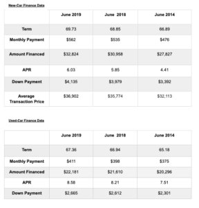 interest rates