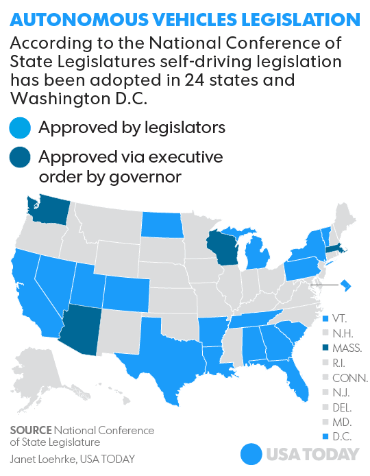 self-driving-cars