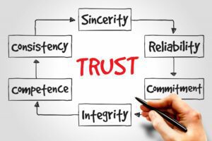 Customer Trust 